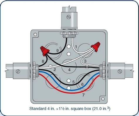 junction box how many wires|electrical box wire fill chart.